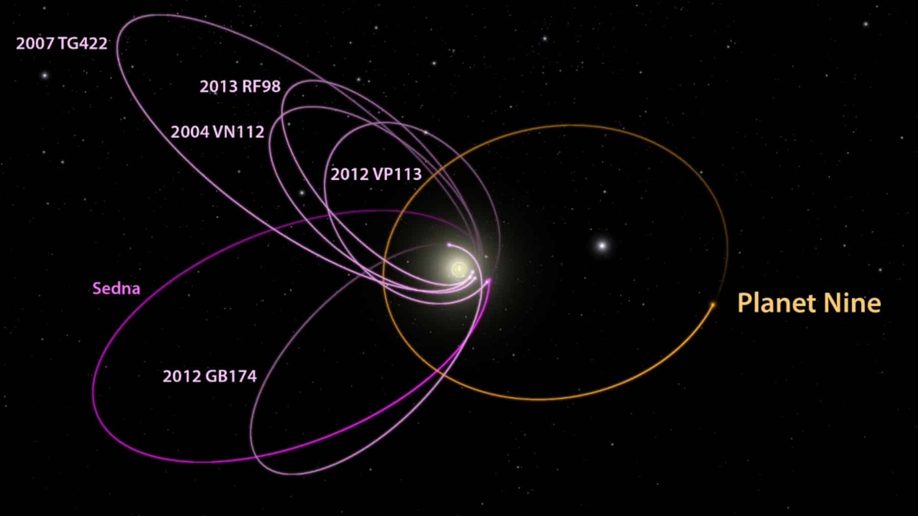 planet nine mystery nasa bizarre motion