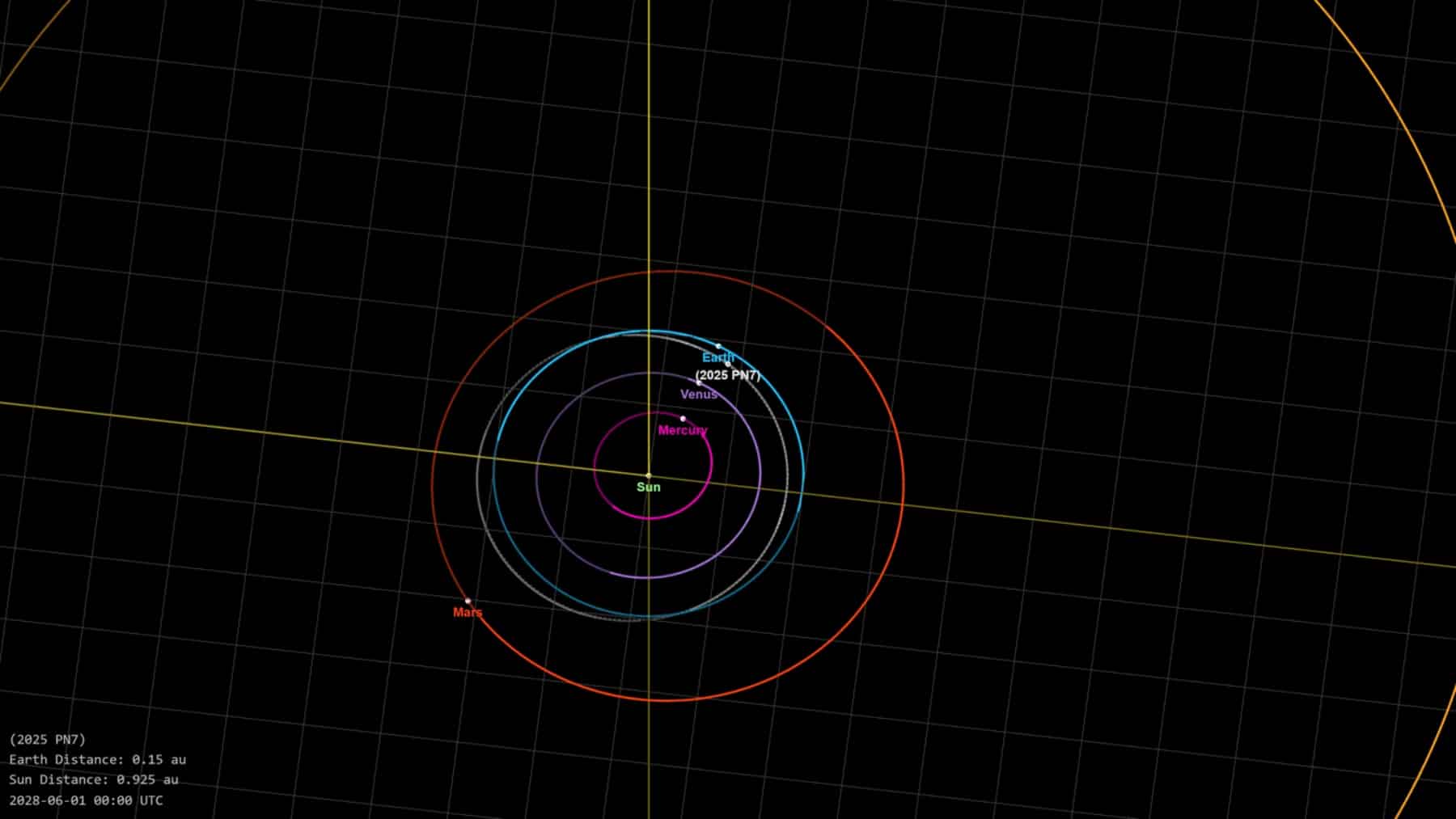 Asteroid discovery orbiting like a moon