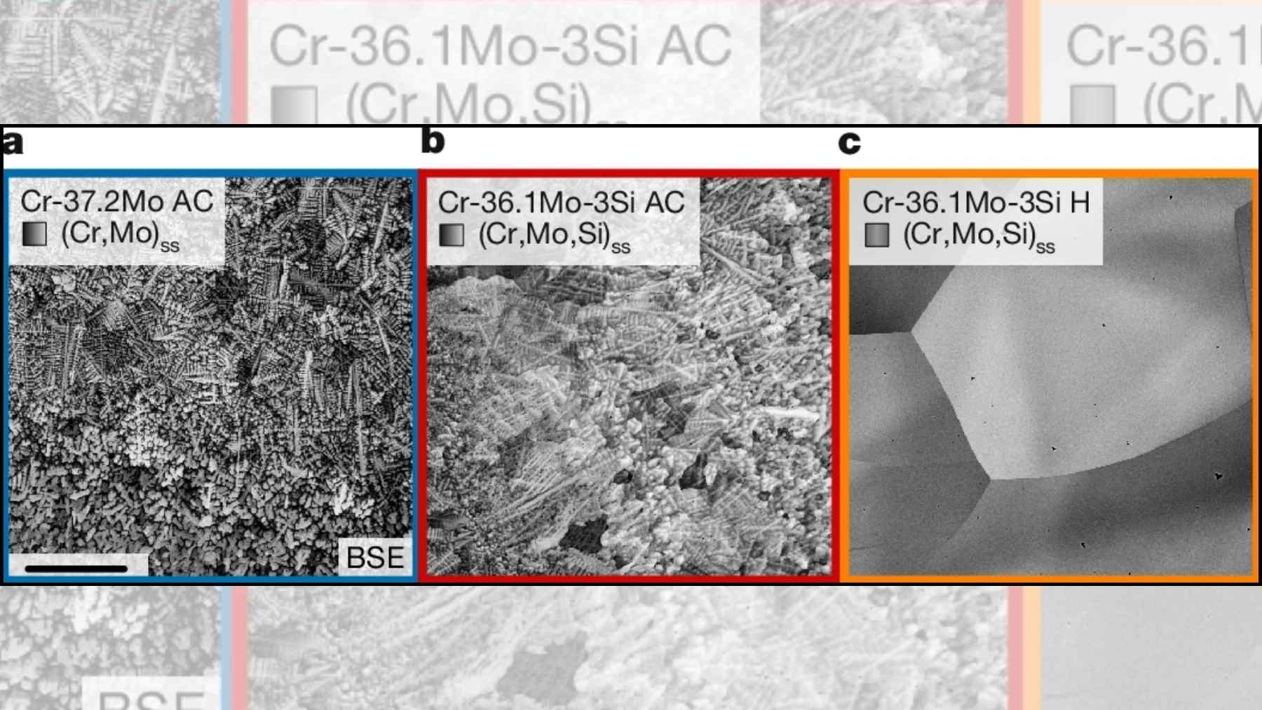 Scientists create the missing piece for the turbines of the future: A ductile, corrosion-resistant alloy for extreme temperatures