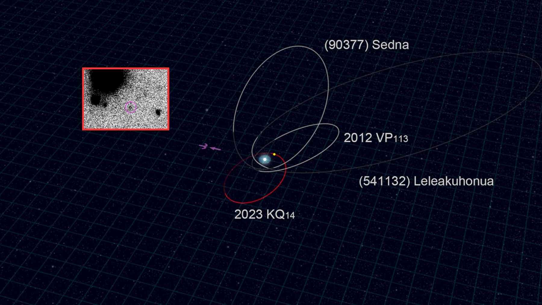 A small world 66 times the distance between Earth and the Sun appears after almost 20 years of monitoring and now forces us to rewrite how the edge of the solar system was born
